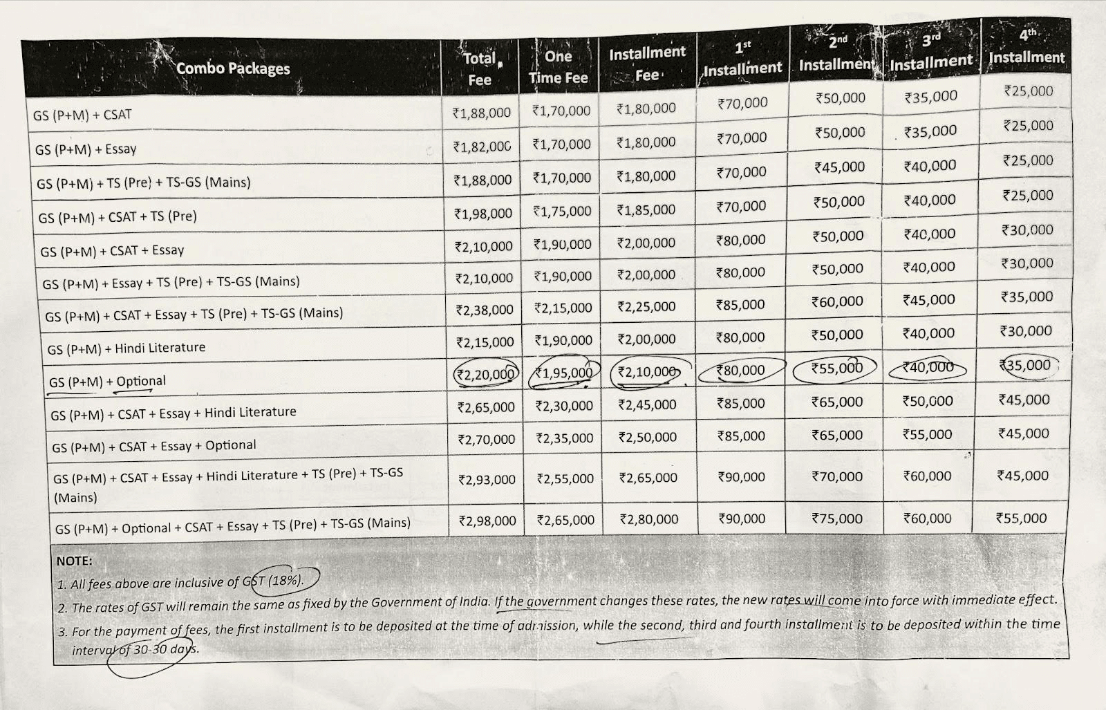 Drishti IAS Fees, Fee Structure and Academic Counselling Josh Talks